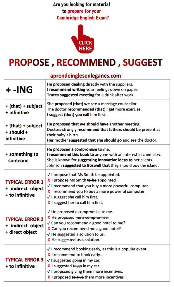 propose-recommend-suggest-verb-patterns